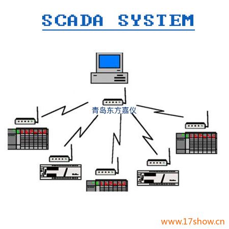 SCADAϵ�y�����ɼ��c�Oҕ����ϵ�y